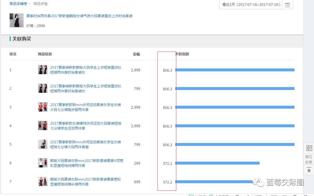 技术帝视频全集,技术帝小说