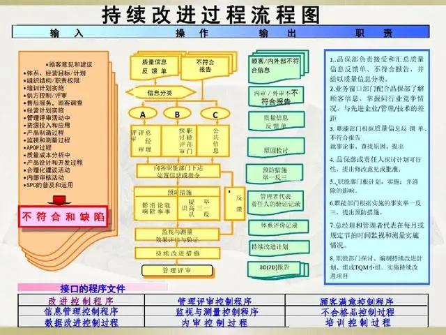 产品经理必备的3种流程图,19张必备流程图