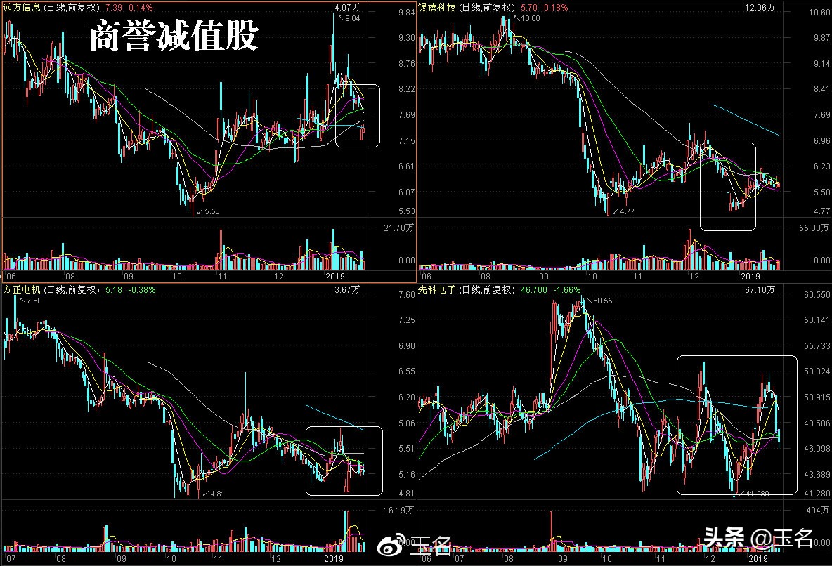 商誉减值对个股是利好还是利空,商誉值高低对股票影响