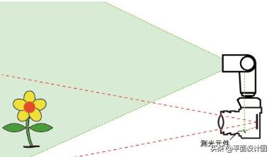 ttl闪光灯推荐r10,ttl闪光灯有什么用