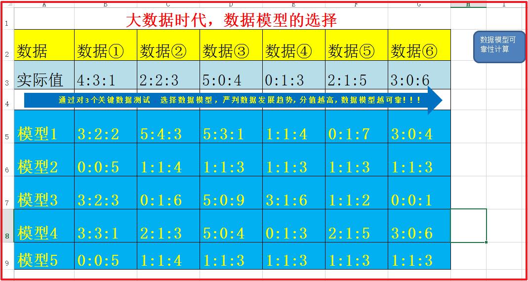 类实例化对象,类实例化的几种方法