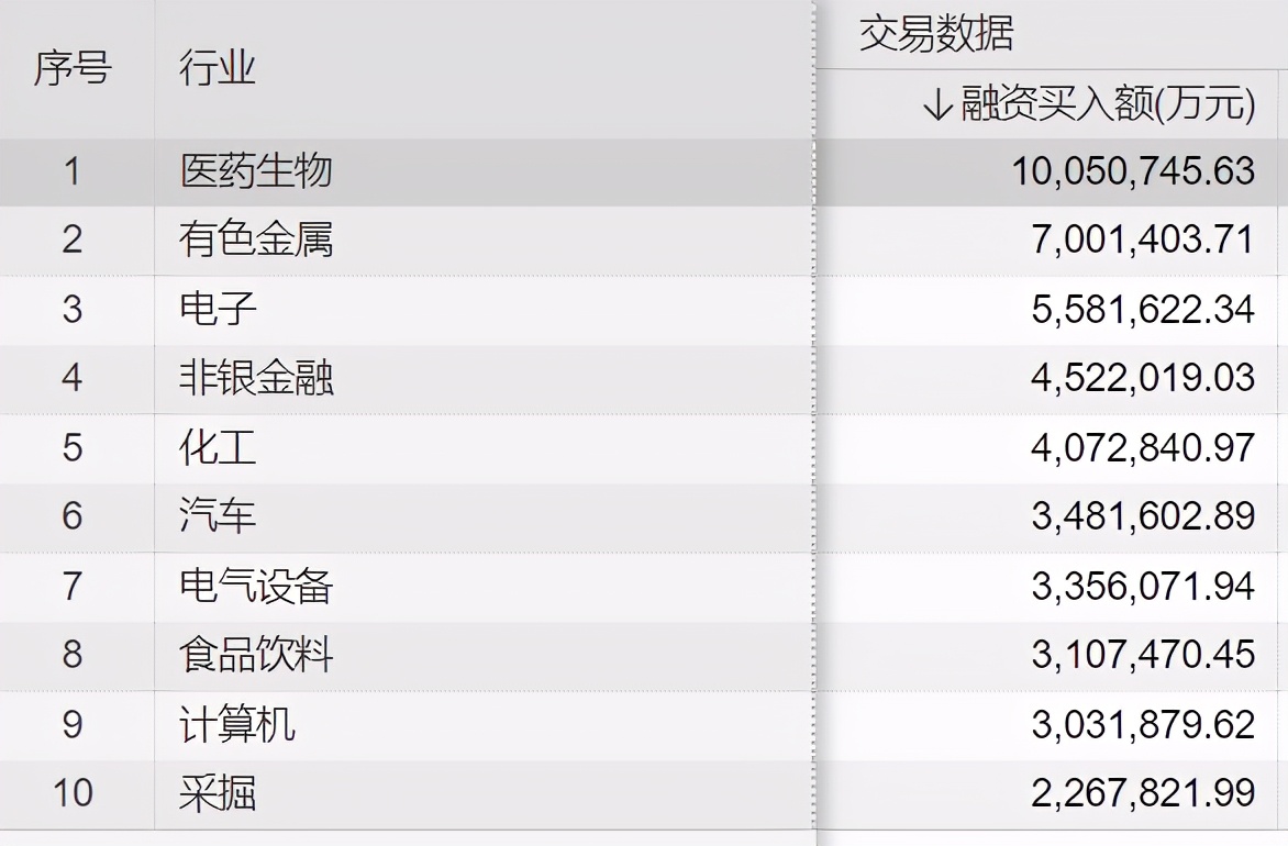股票杠杆融资是什么意思啊,股票杠杆融资融券