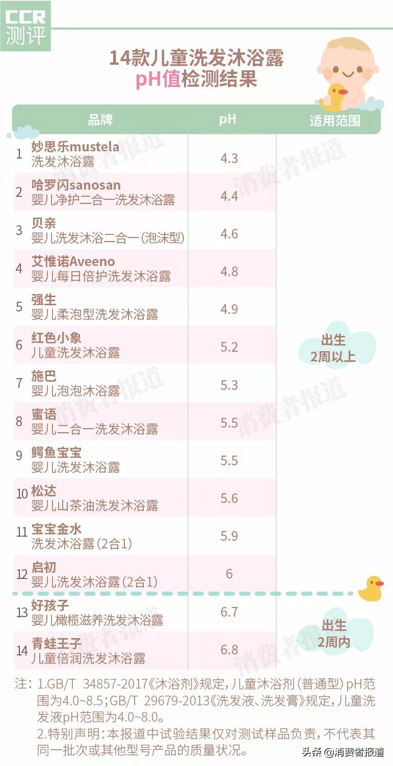 启初宝宝洗发沐浴露哪款好,婴儿洗发沐浴露及护肤品