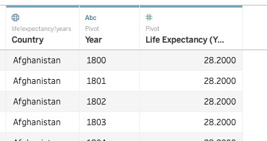 数据可视化tableau案例,tableau的商业数据可视化分析