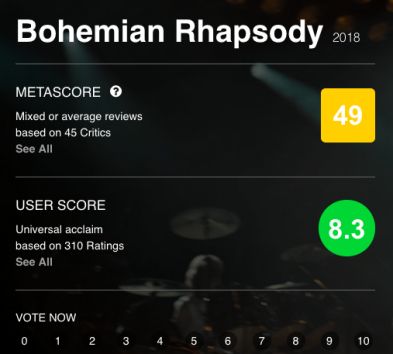 大家对电影票房的评价,影评人预测票房