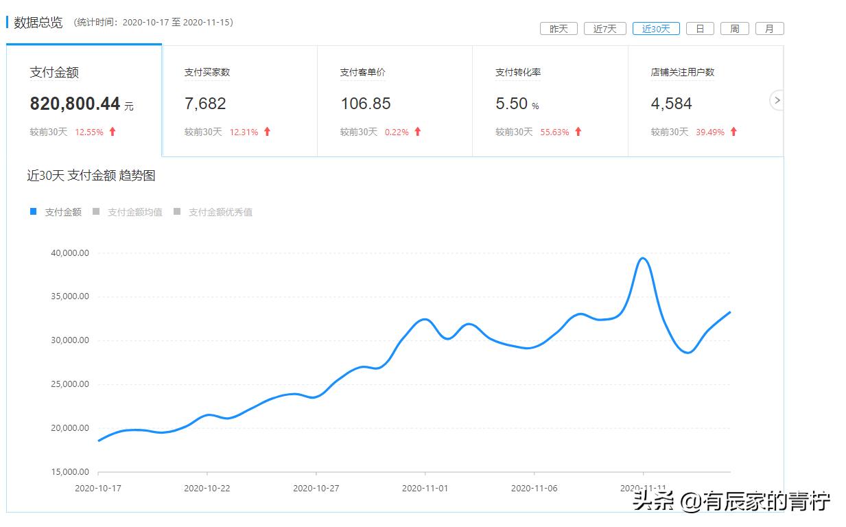 拼多多推广怎么优化关键词价格,拼多多店铺怎么避免运营骚操作