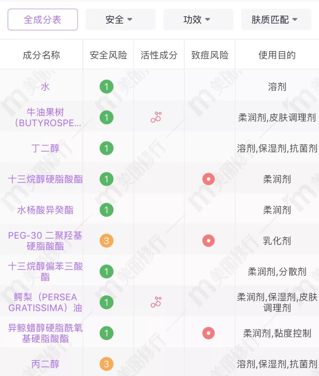 成分危险的护肤品怎么处理,各种化妆品成分及危害