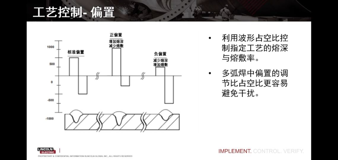 林肯焊机输入参数与输出参数对比,林肯焊机焊接参数设置