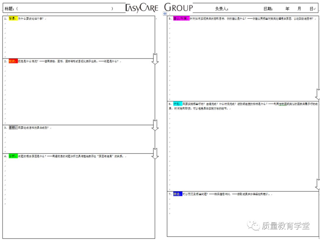 丰田a3最新报告,丰田a3的缺点