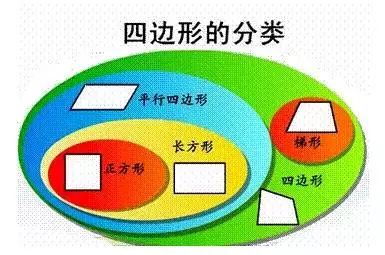 青岛版数学四年级上册知识点归纳,人教版数学四年级上册知识点