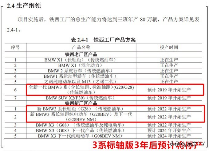 成都320li刷ecu,24款320li刷一阶