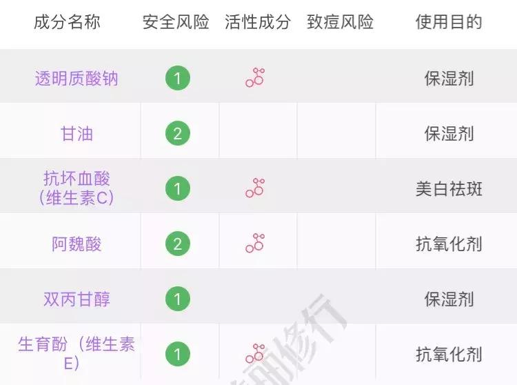 护肤成分合集你懂吗,必须要知道的护肤成分避免踩坑