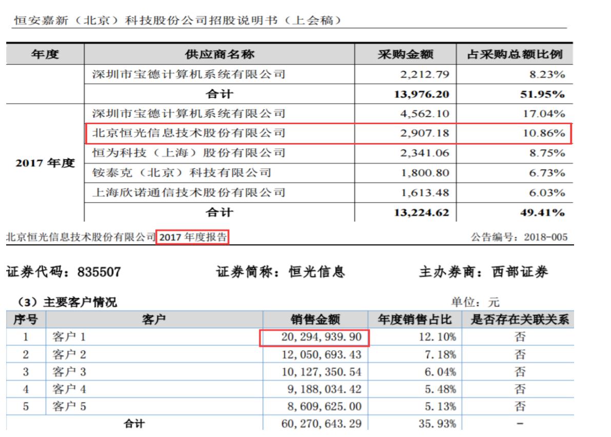 恒安嘉新公司财务状况,恒安嘉新财务报表