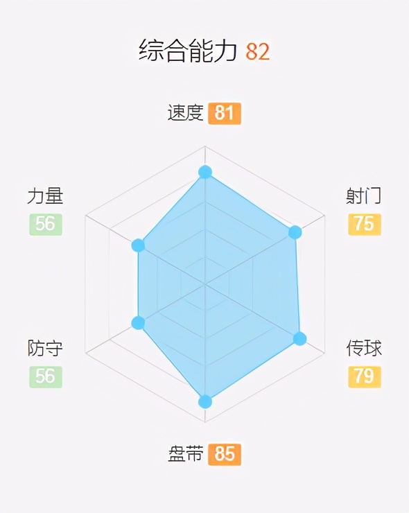 fifa2020妖人名单,fifa世界足坛十大巨星排名