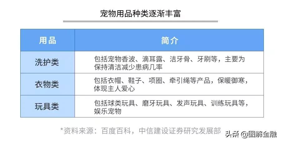 举报宠物店暴利,开宠物店会血本无归吗