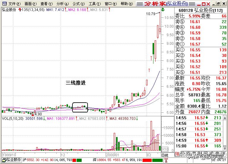股学堂看图学股票,小白看股教学