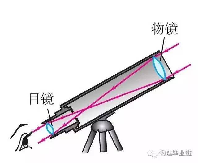 中考物理知识点图片,中考物理必考知识点讲解