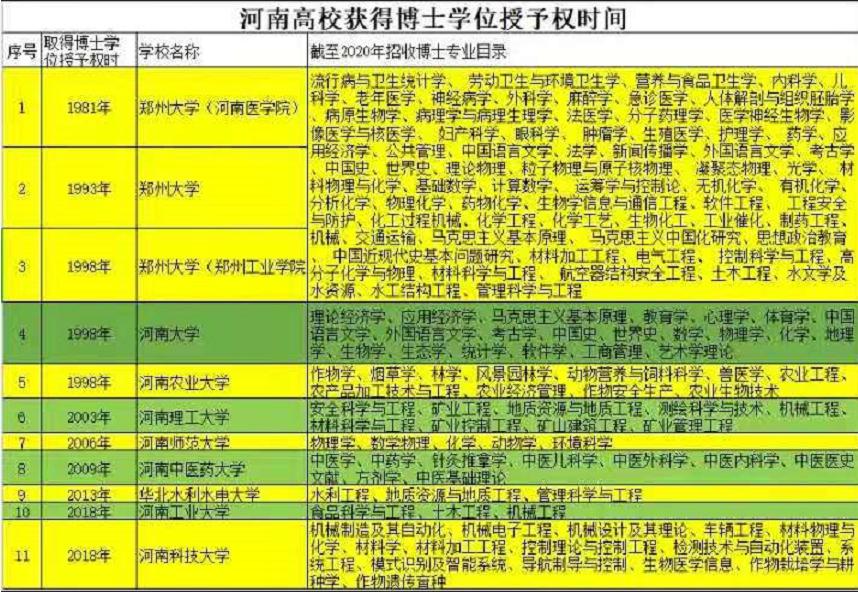 河南高校对决：河南理工大学PK河南工业大学