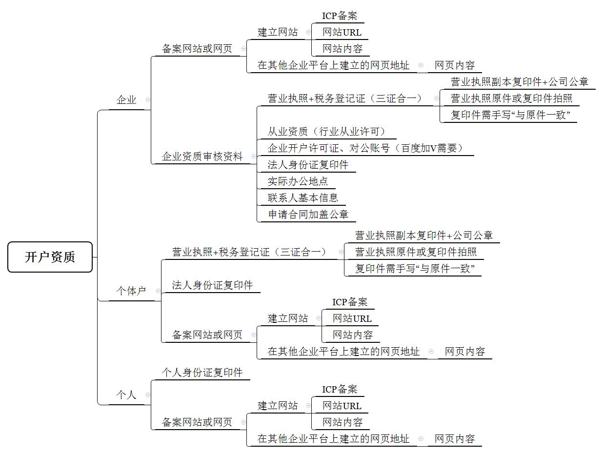 百度营销搜索推广实操,百度搜索推广有哪些