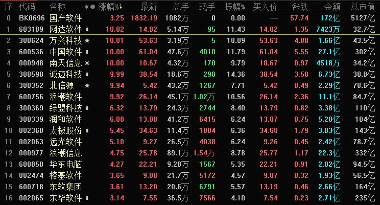 强势股尾盘炸板第二天,龙头连板股尾盘炸板
