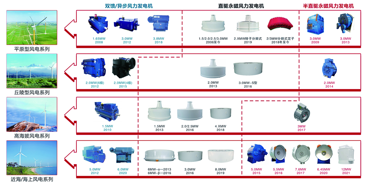 江苏盐城大丰:十年磨一剑逐梦再出发江苏中车电机走出高质量发展之路