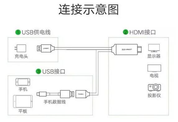 type-c手机投屏,手机用type-c投屏