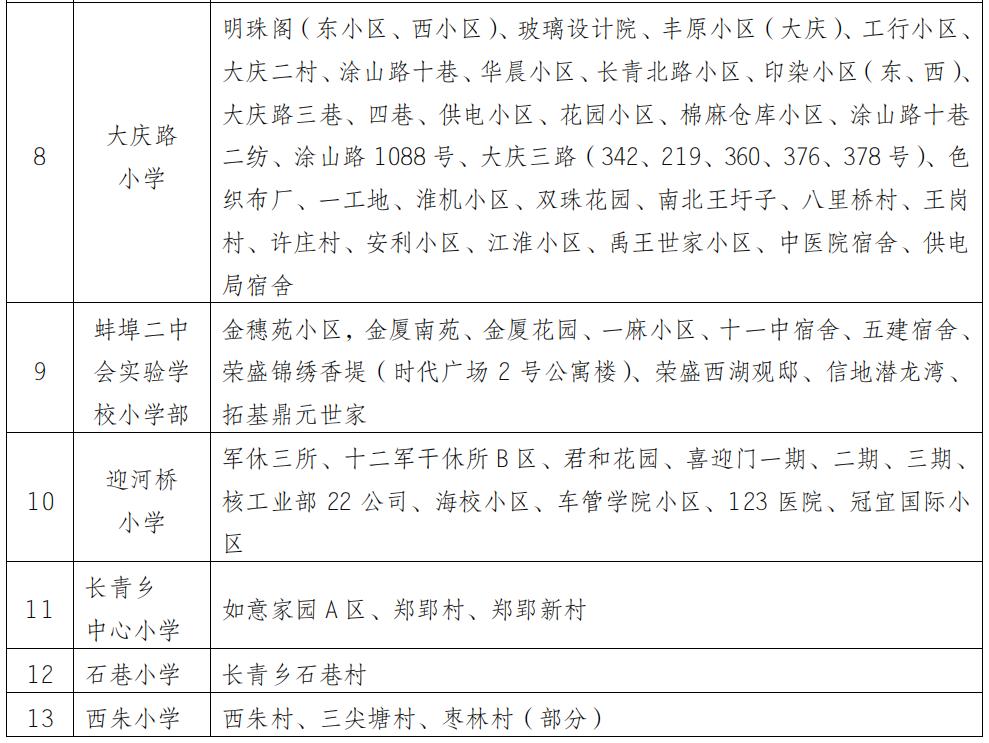 蚌埠市学区房名额,蚌埠学区房几个名额