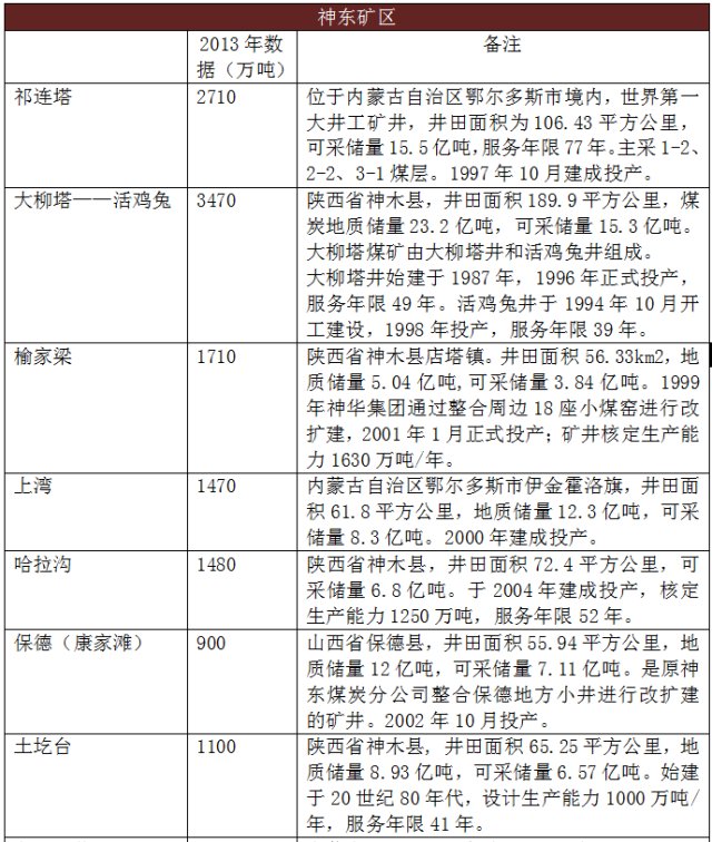 神华集团有多厉害,煤炭巨头中国神华到底有多厉害