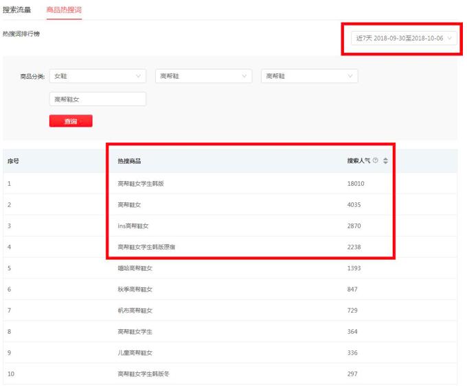 拼多多ocpx搜索推广效果怎么样,拼多多新店搜索推广怎样开最好
