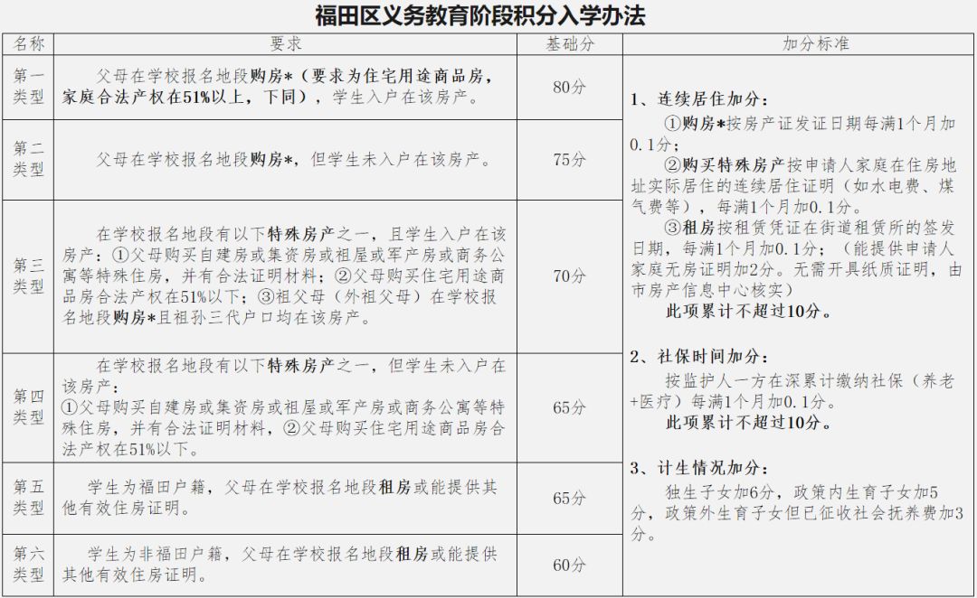 深业中城是哪个学区房,深圳深业中城学位