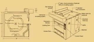 常用的烘焙设备,烘焙设备的讲解和操作方法