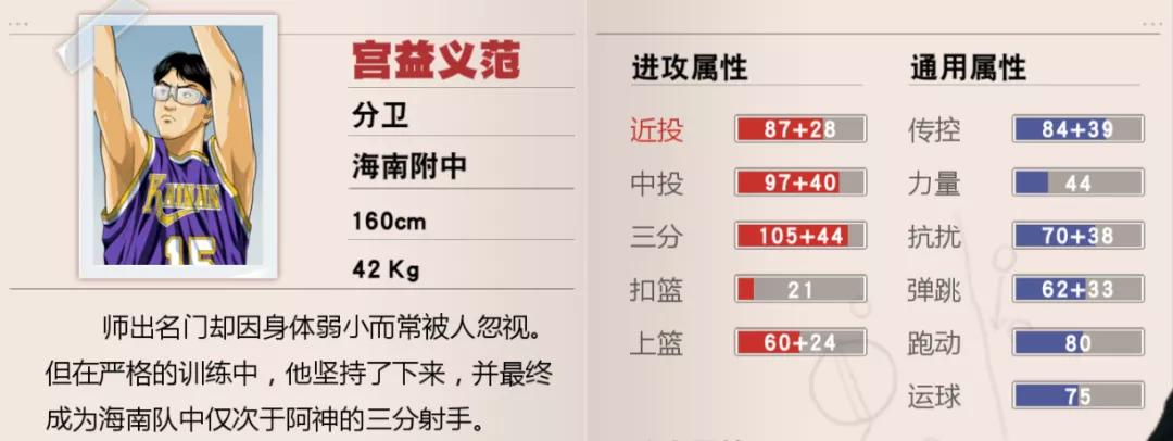 灌篮高手手游进阶过后才能集训吗,灌篮高手进阶长谷川