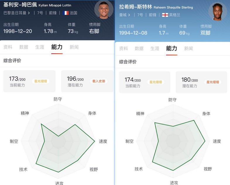 快乐足球明星斯特林,斯特林快乐足球大使