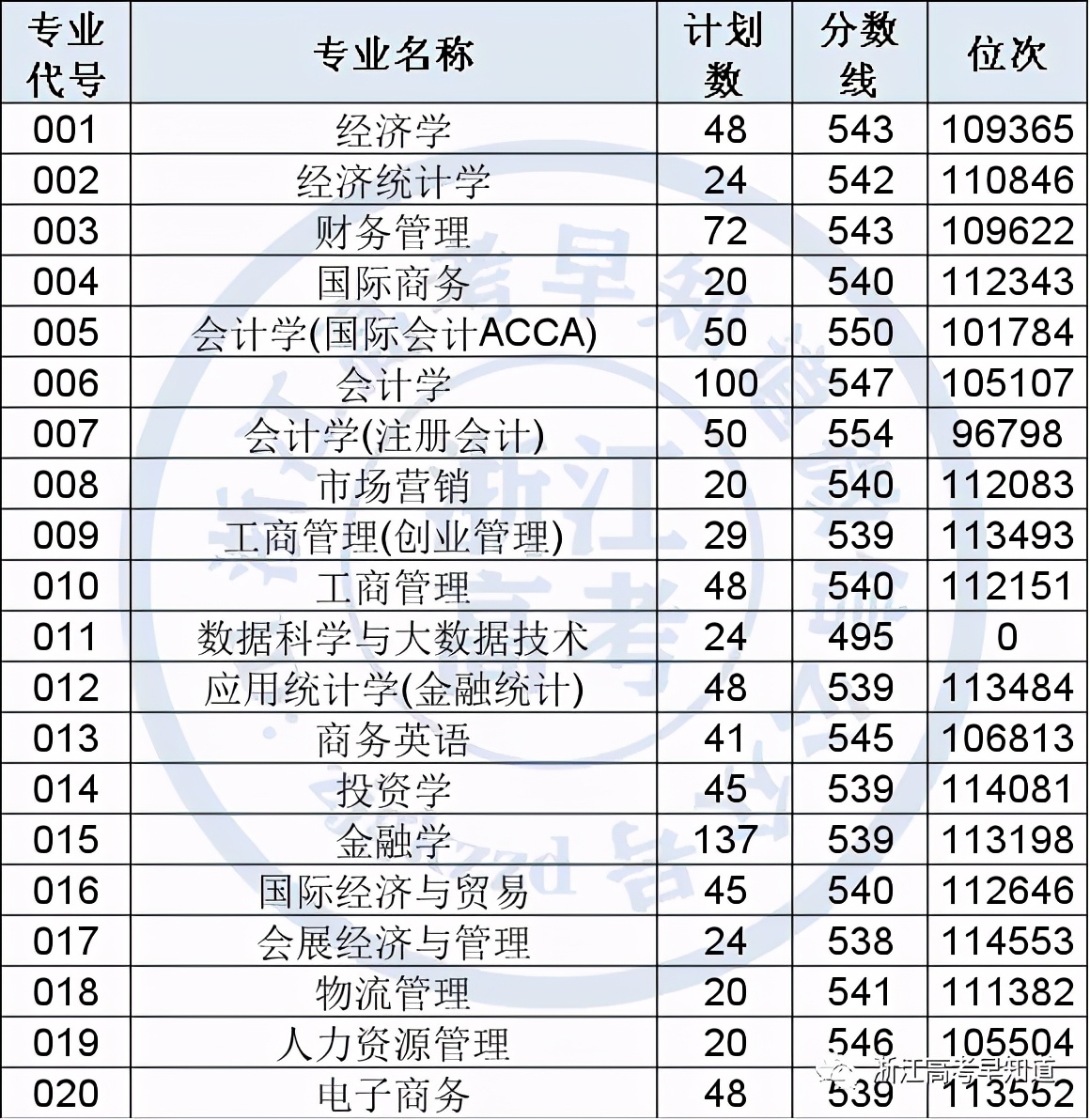 浙江师范大学行知学院独立学院,浙江省即将转为公办的学院