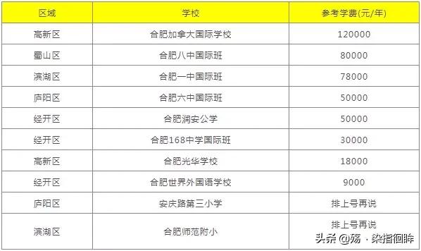 合肥十佳学校,合肥小学贵族学校排名