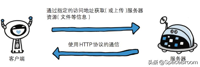 黑客需要掌握的windows基础命令,windows渗透常用命令