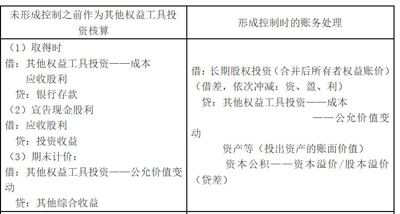 中级会计长期股权投资总结,中级会计长期股权投资账务处理