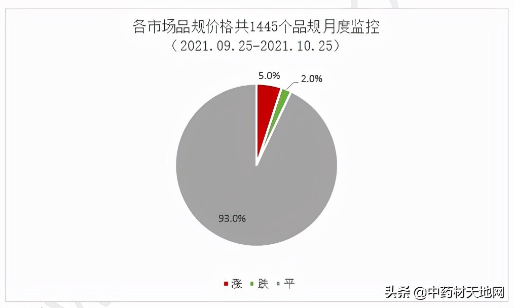2021年中药材收购价格表,2016-2020年中药材价格趋势