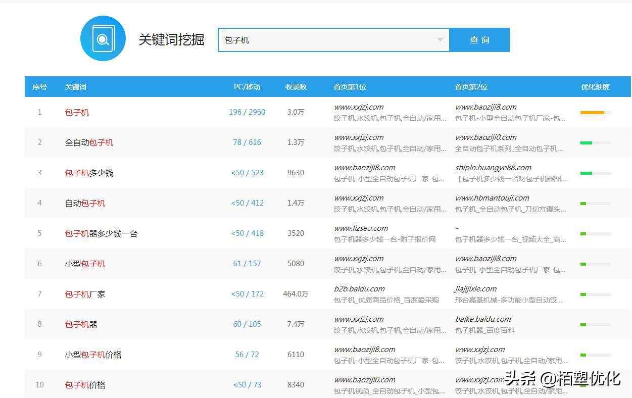 网站关键词挖掘的方法和工具,利用关键词搜索文章的网站