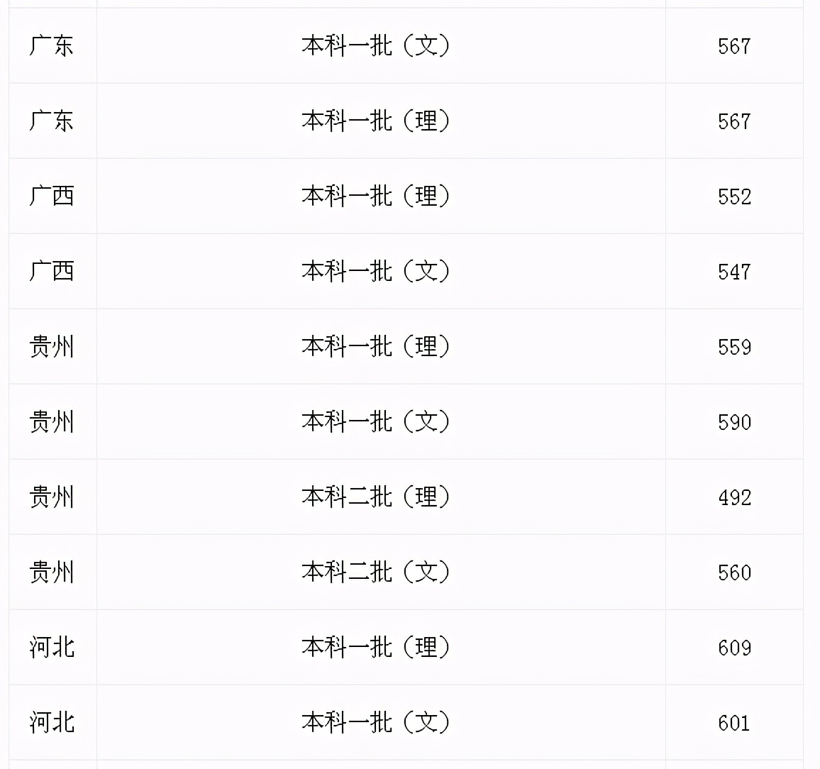杭州师范大学2020录取分数线排名,2020年杭州师范大学的录取分数线