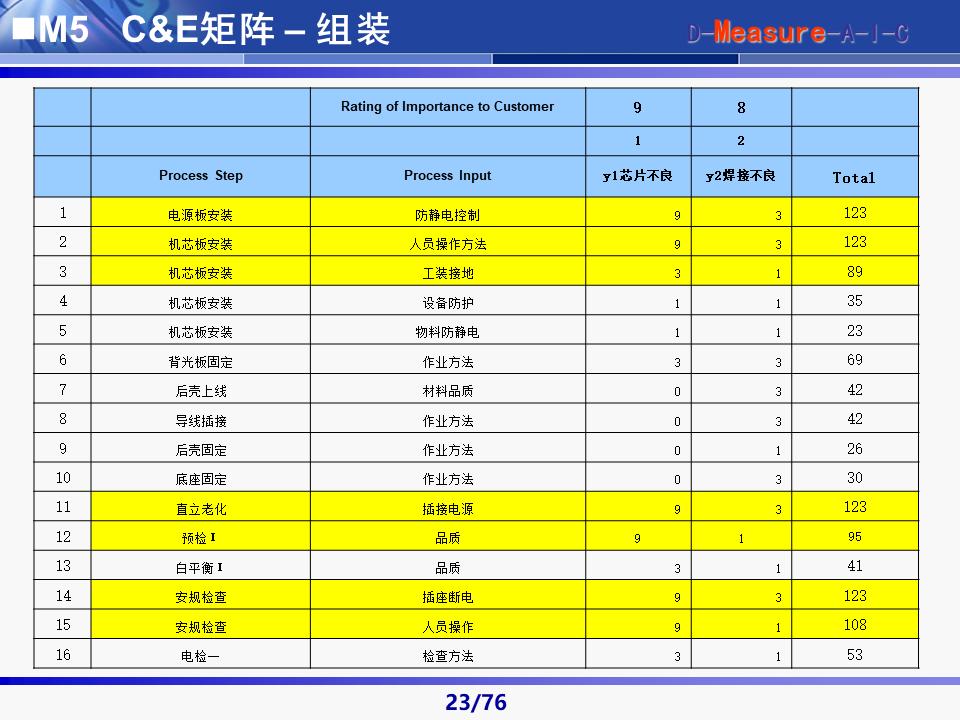六西格玛黑带知识讲解及案例,六西格玛黑带项目案例