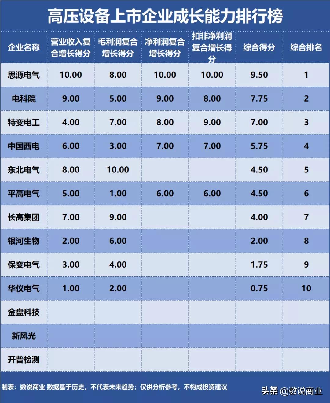 南京特变电工智能电气,思源电气特变电工