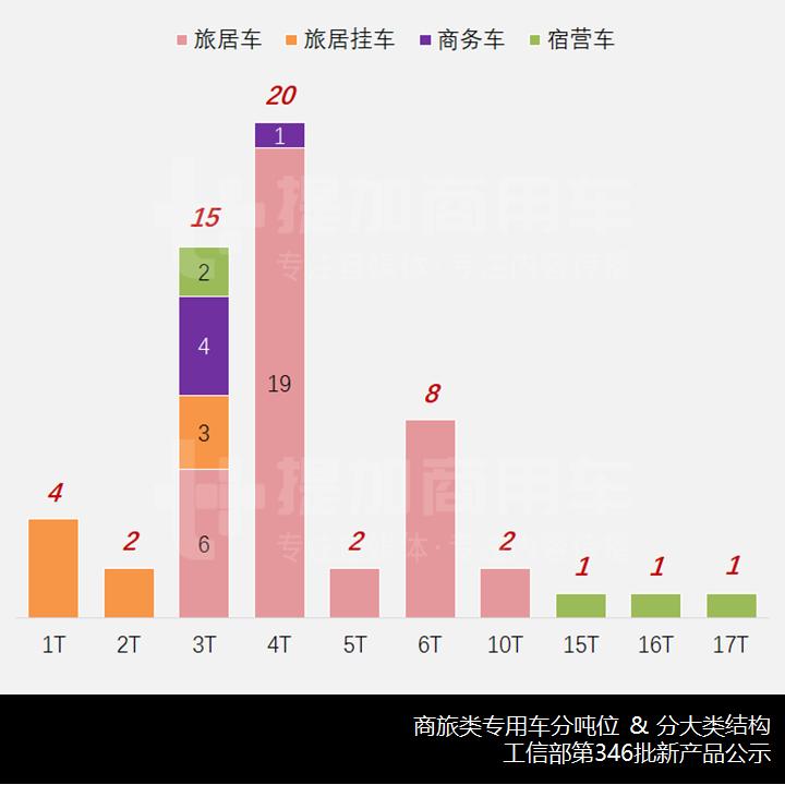 私人订制改装商务车,私人商务车改装
