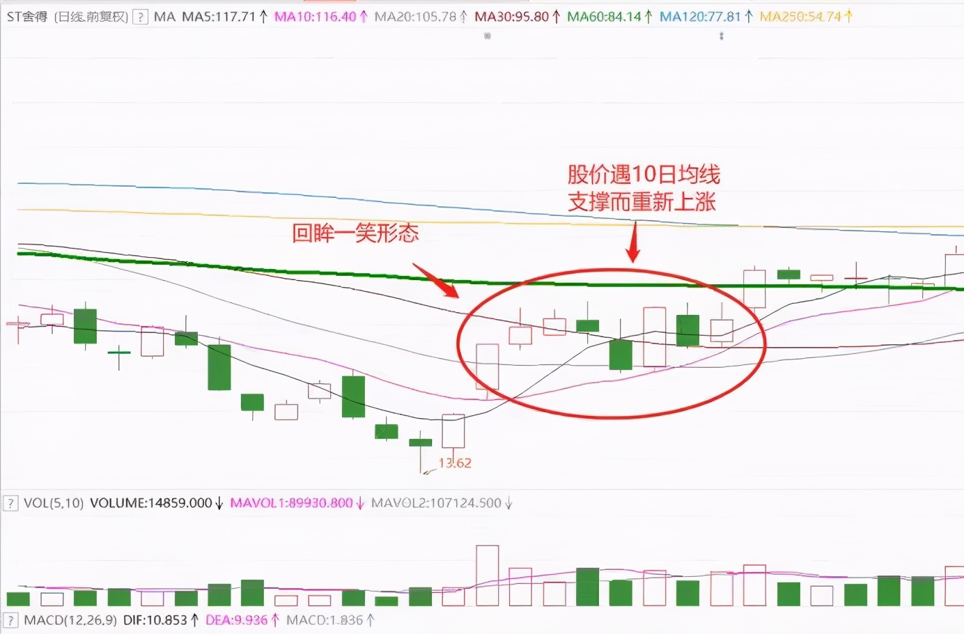 通达信个股板块大盘强弱比较指标,通达信个股和大盘k线图对照