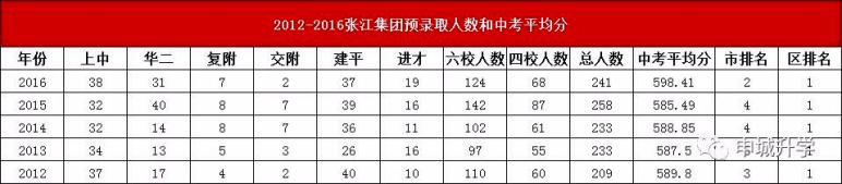 1992年上海浦东房价,浦东所有小区房价一览表