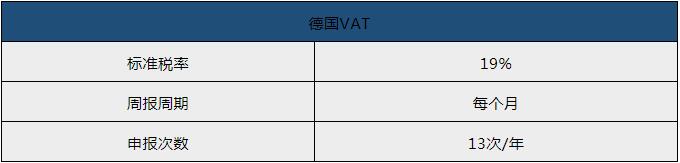 德国vat怎么零申报,德国vat每个月申报费用