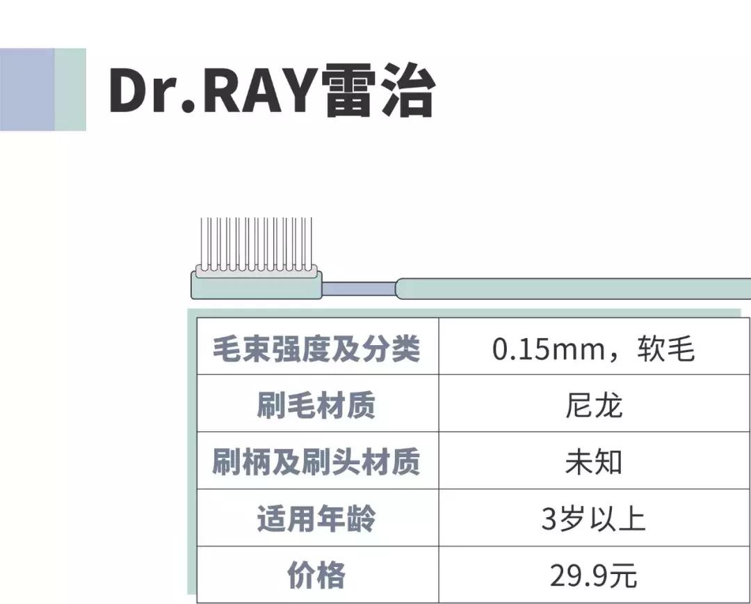 牙刷测评硬毛,儿童牙刷u型好还是传统牙刷好用