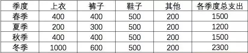 无锡民办初中春季学期收费,无锡民办初中怎么报名