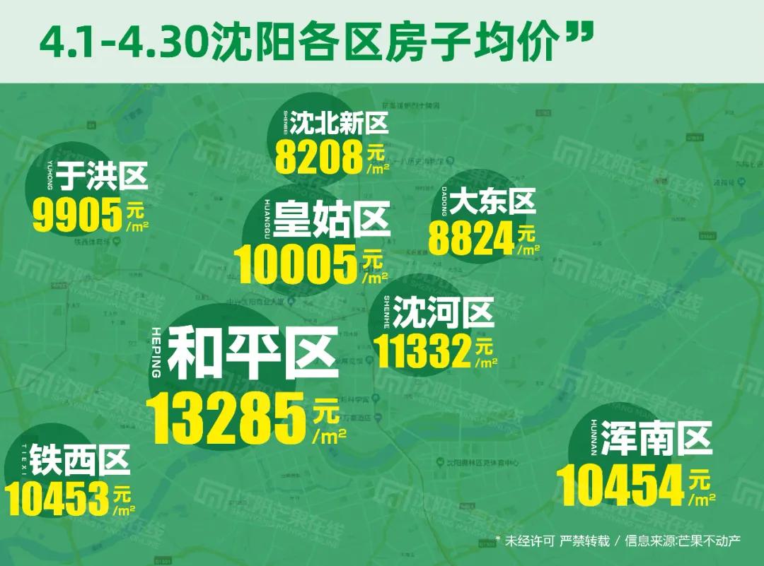 沈北房价全面“破八”，刚需要被挤出城了吗？