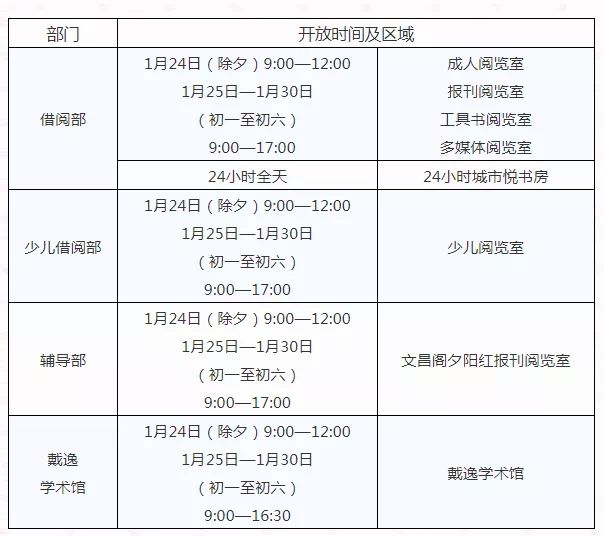 春节不打烊！常熟景区（场馆）、商圈假期开放时间安排表，请查收